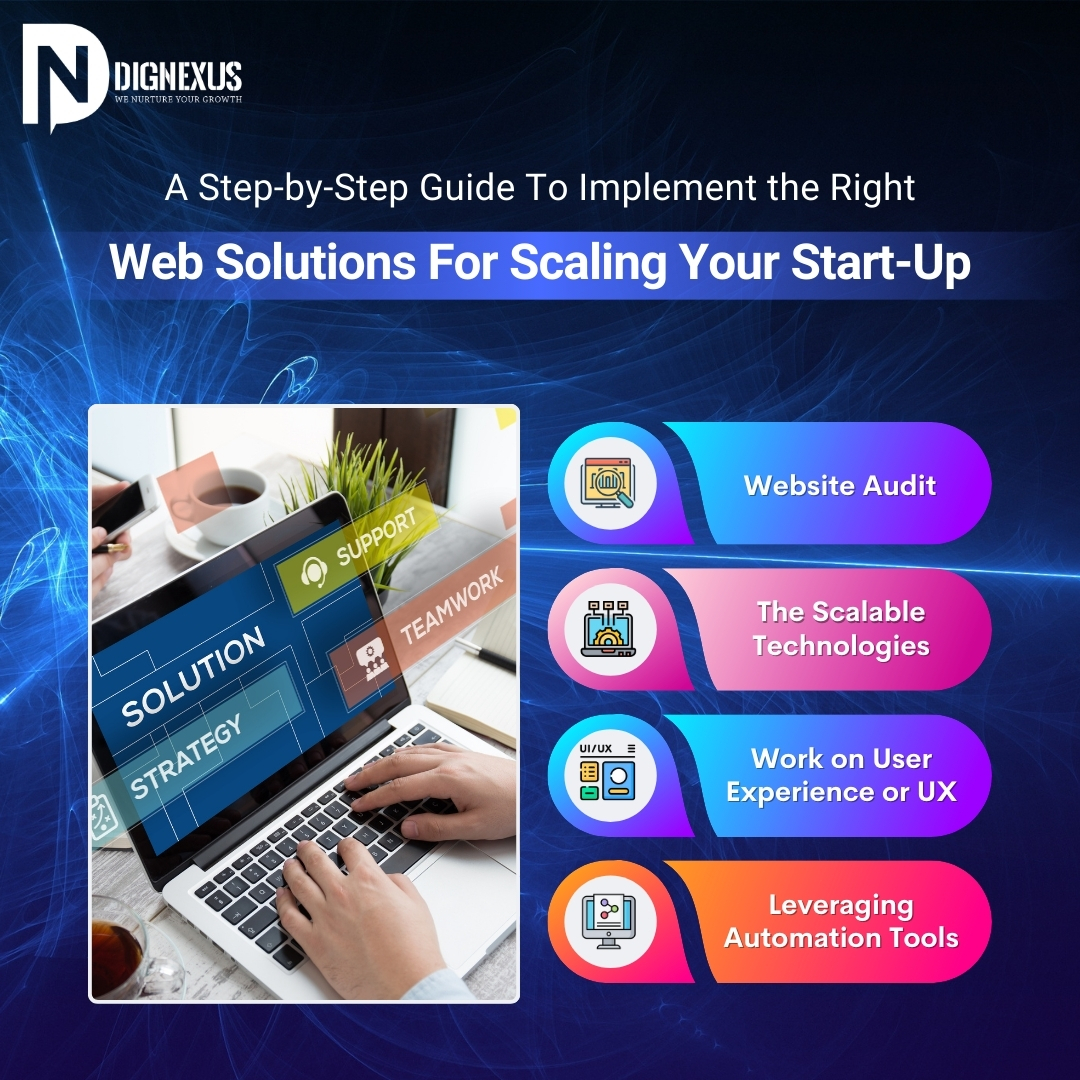 A Step-by-Step Guide To Implement the Right Web Solutions For Scaling Your Start-Up