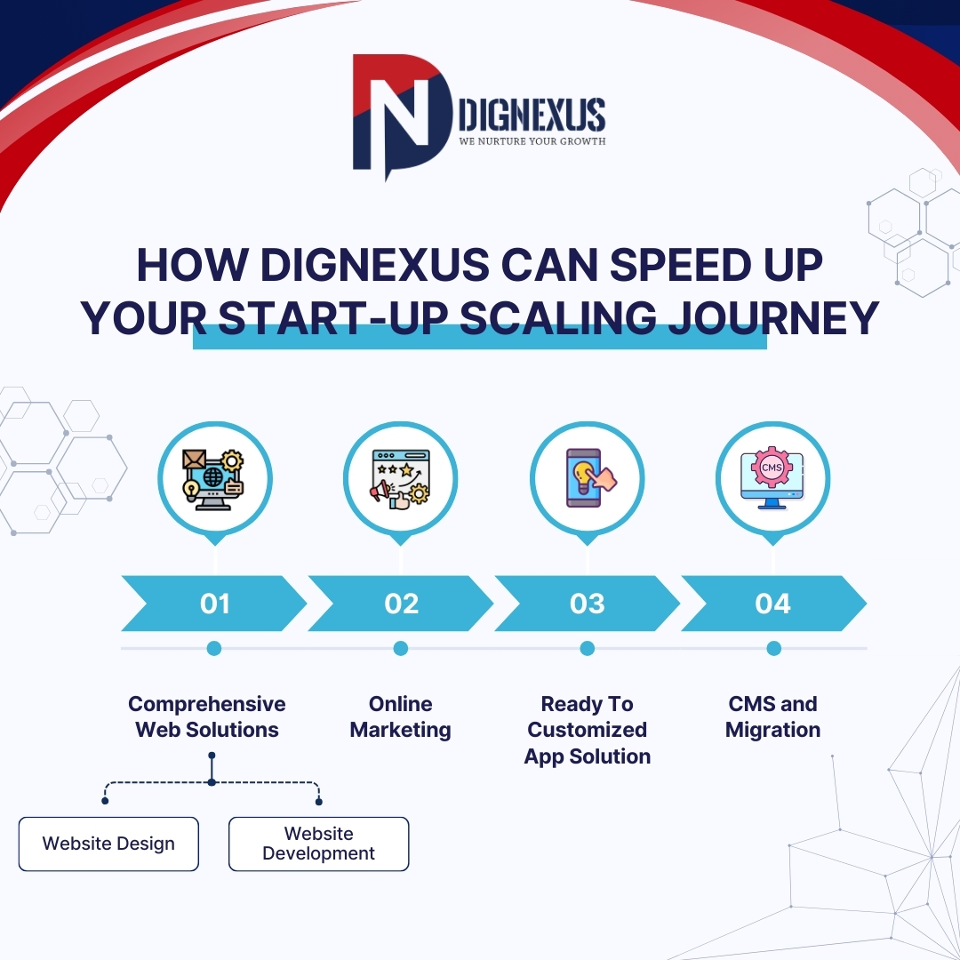 How Dignexus Can Speed Up Your Start-Up Scaling Journey