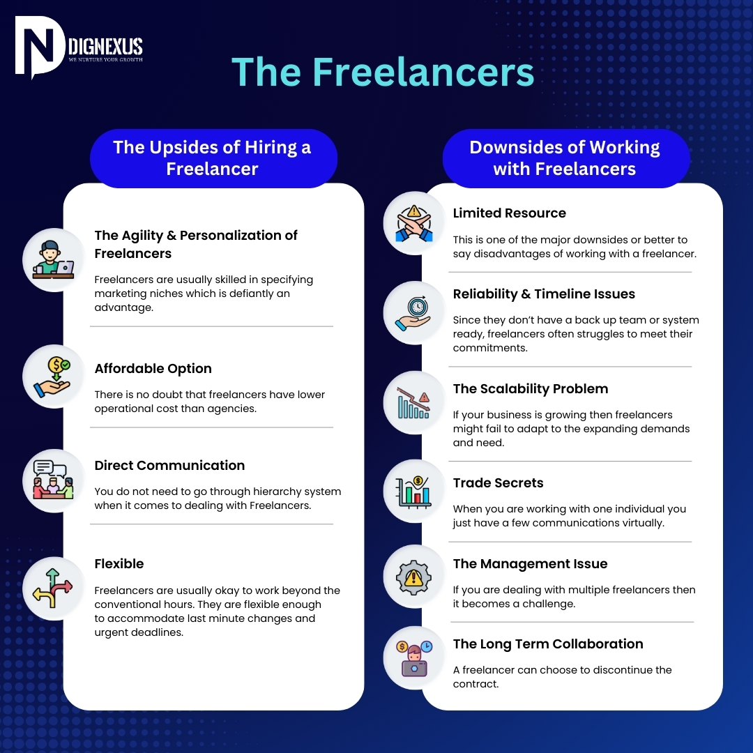 Freelancers - Upsides and Downsides