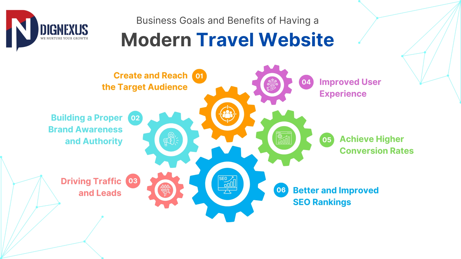 Business Goals and Benefits of Having a Modern Travel Website