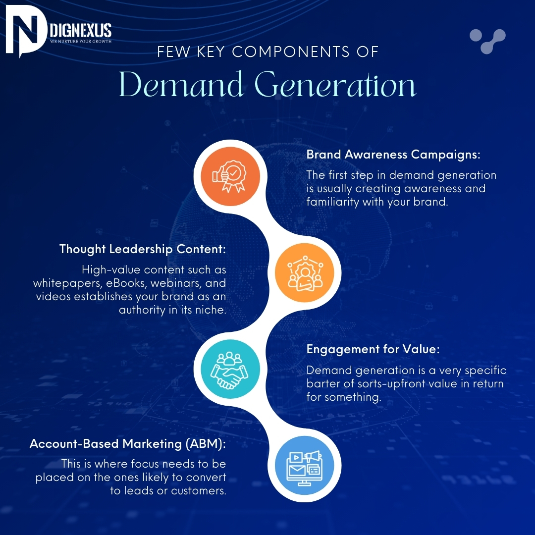 Few Key Components of Demand Generation