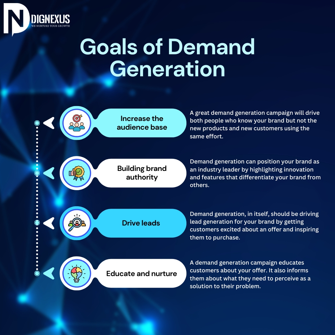 Goals of Demand Generation