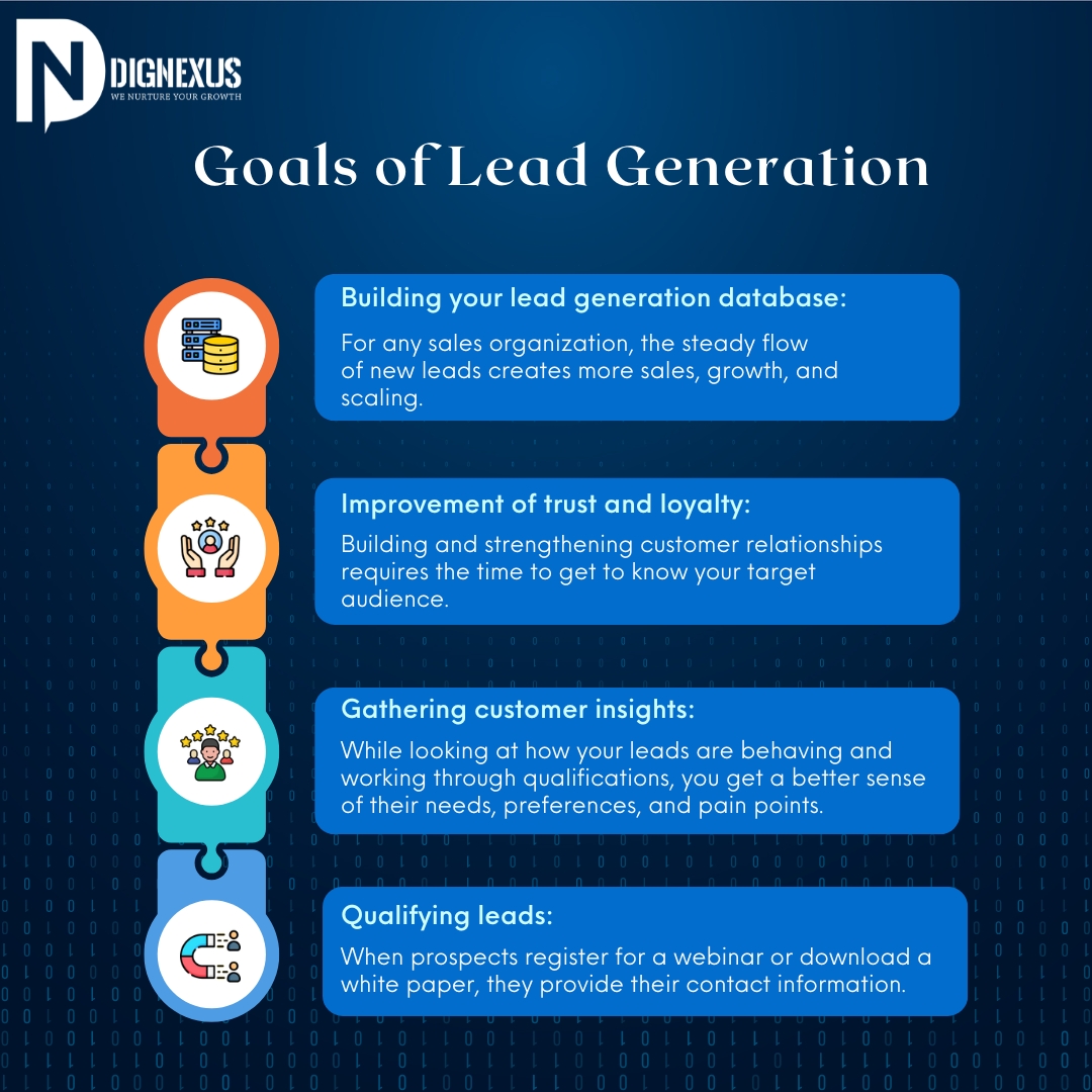 Goals of Lead Generation