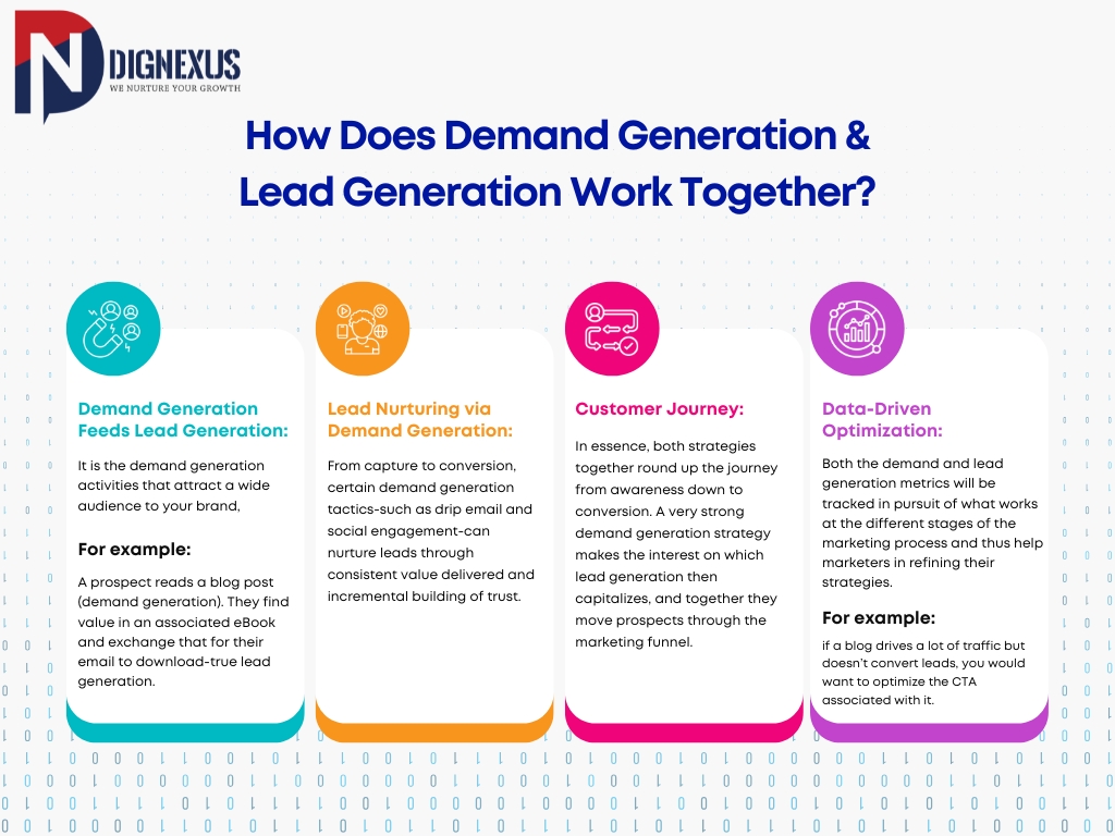 How Does Demand Generation and Lead Generation Work Together?