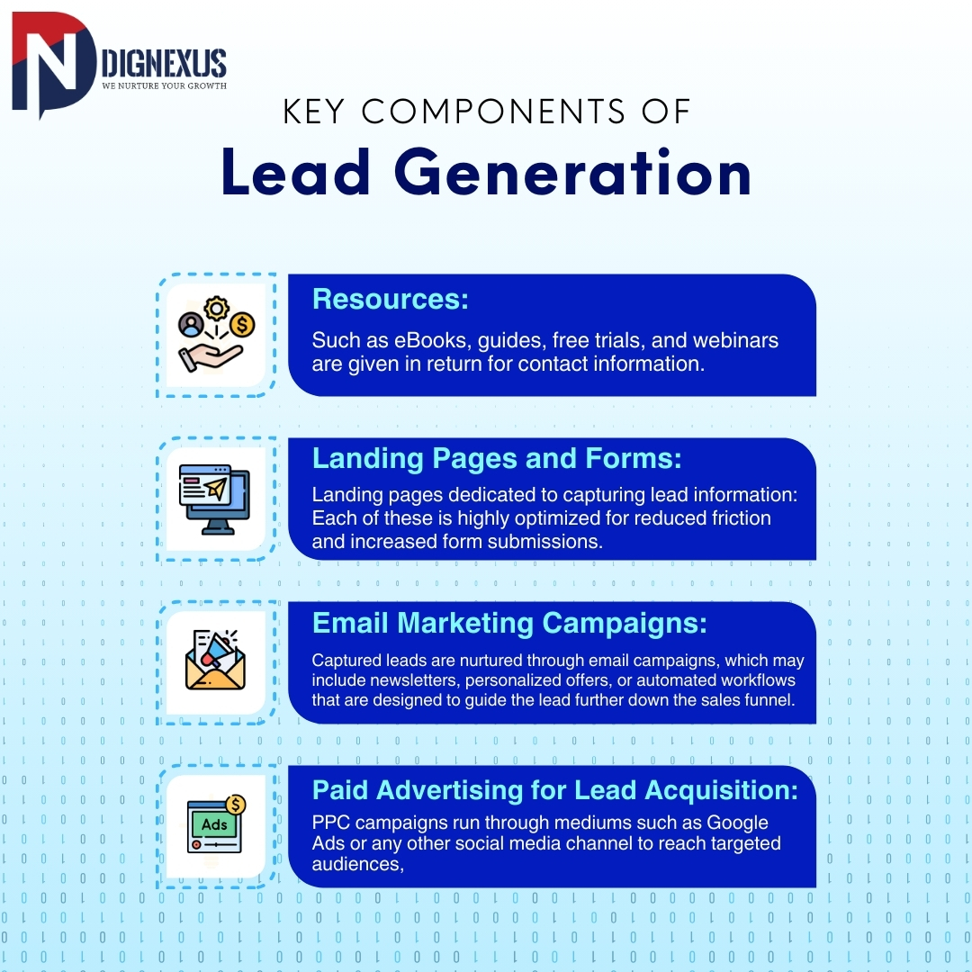 Key Components of Lead Generation