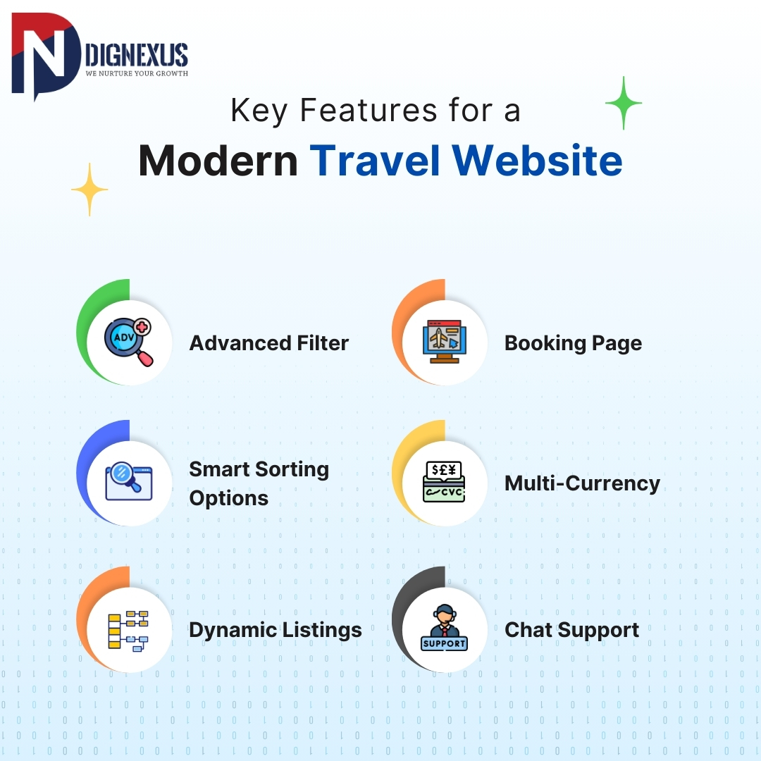 Key Features for a Modern Travel Website