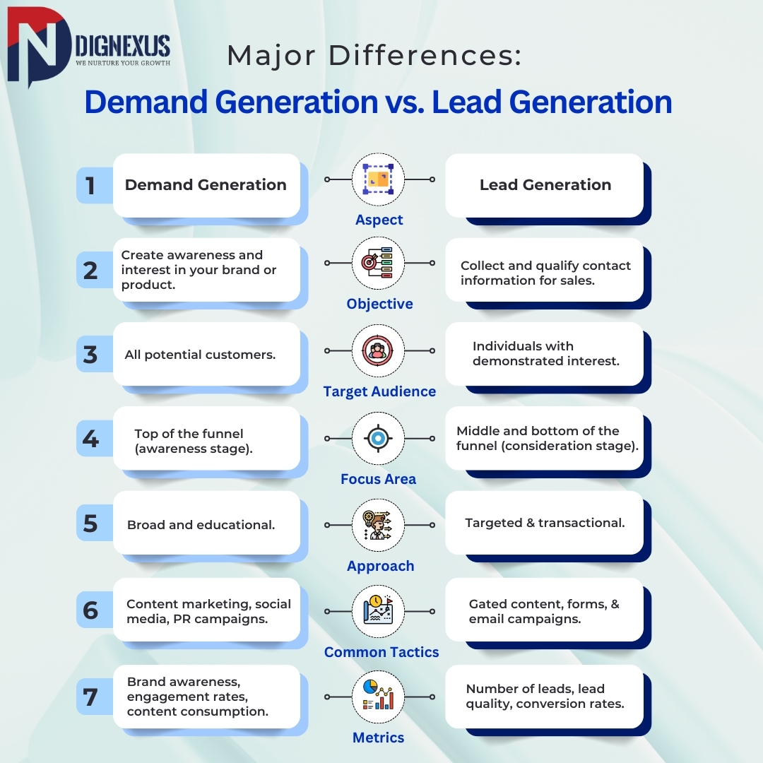 Major Differences: Demand Generation vs. Lead Generation