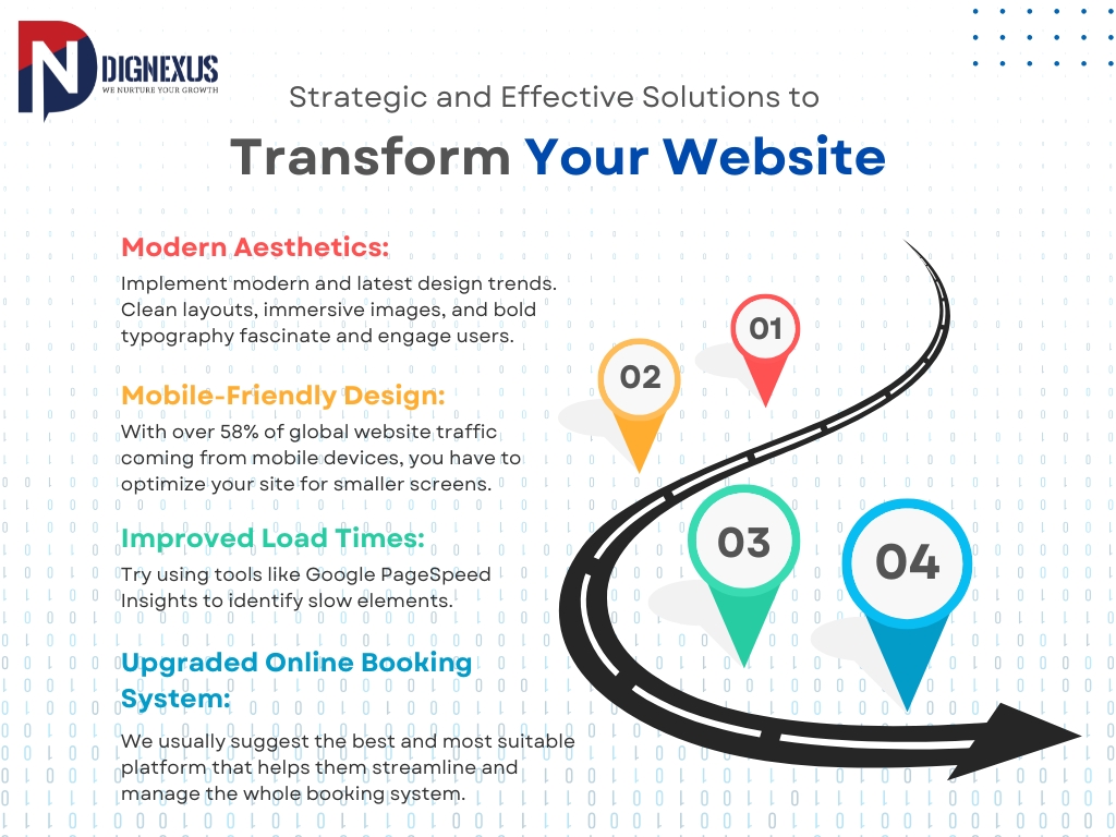 Strategic and Effective Solutions to Transform Your Website