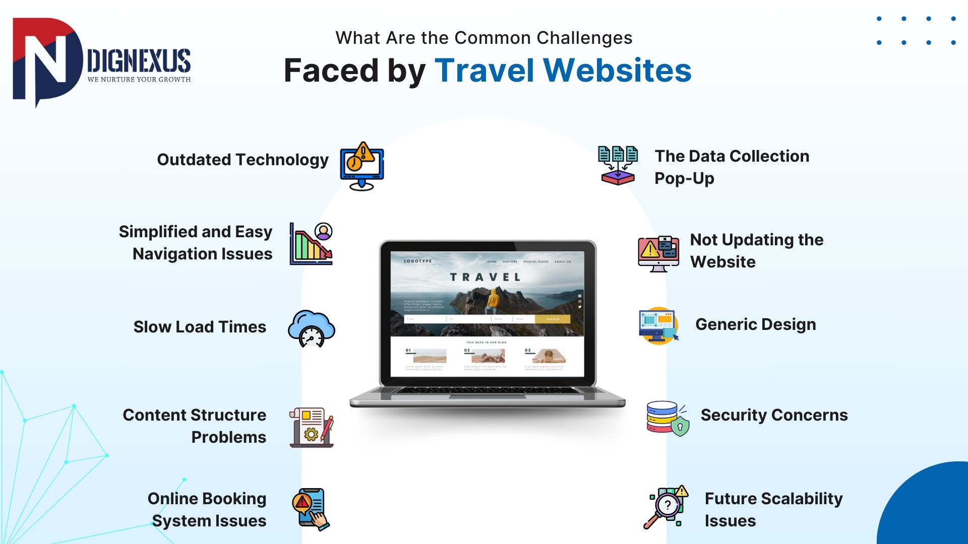 What Are the Common Challenges Faced by Travel Websites