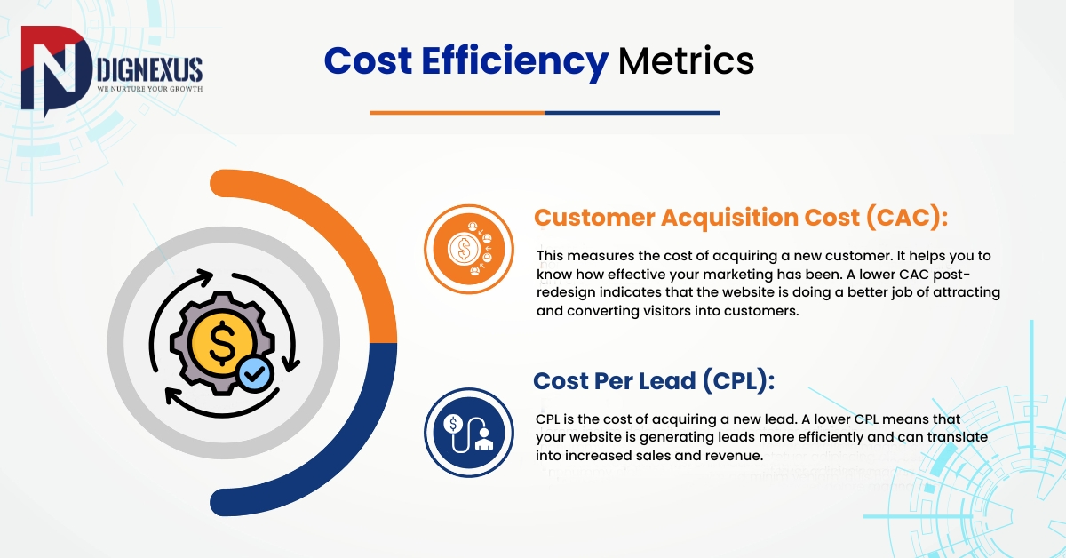 Cost Efficiency Metrics