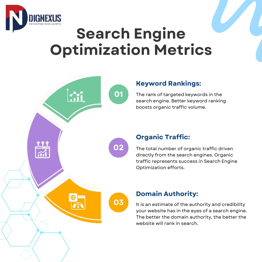 Search Engine Optimization Metrics