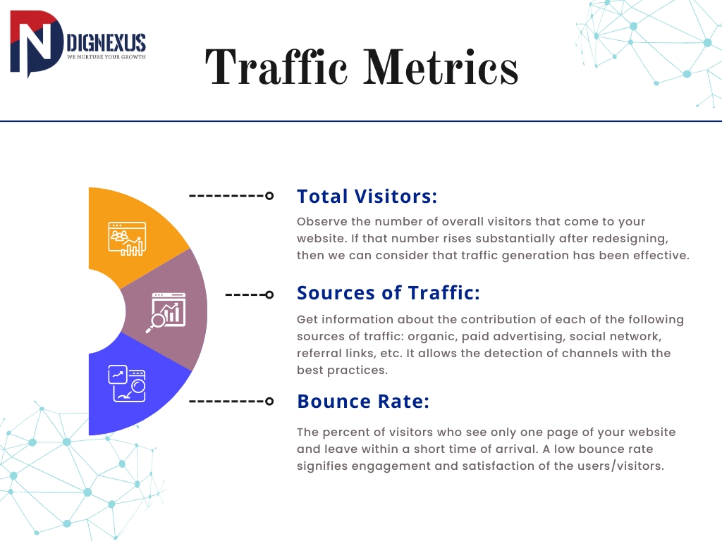 Traffic Metrics