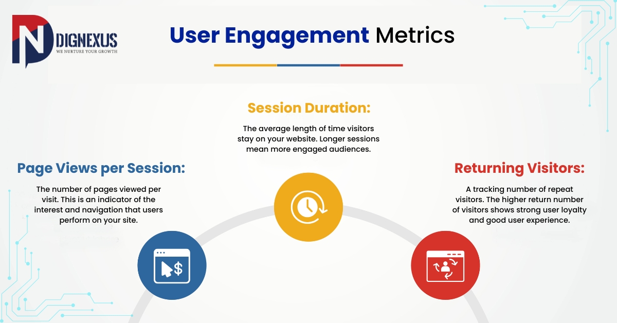 User Engagement Metrics